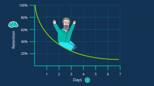 The forgetting curve is a stark reminder why we should promote ongoing learning